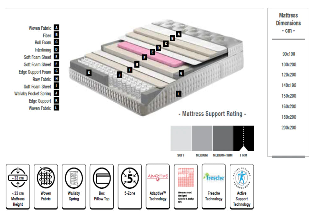 Zero Gravity Pillow Top Mattress